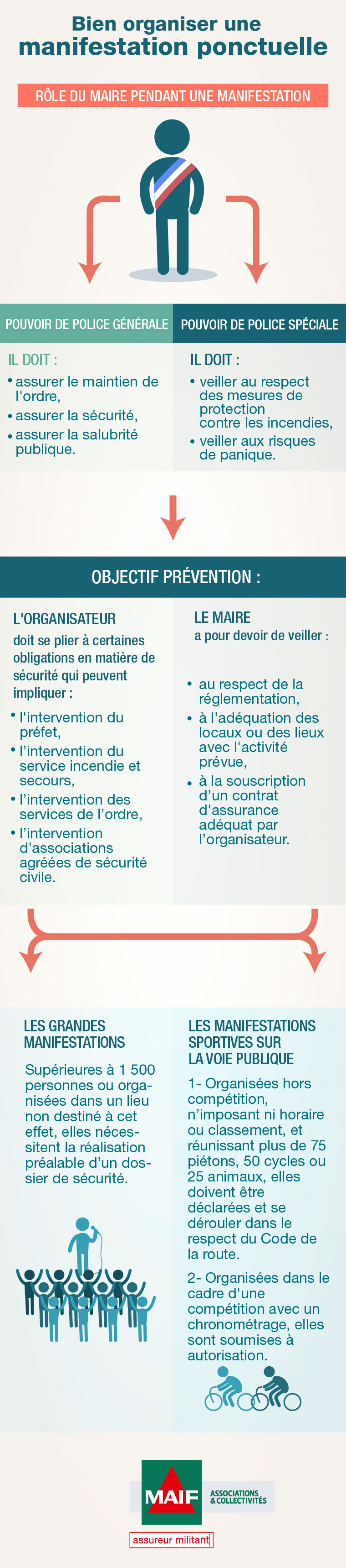 Comment Bien Assurer Une Manifestation Ponctuelle Maif - 