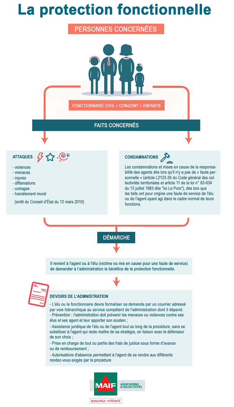La protection fonctionnelle des élus comment ça marche