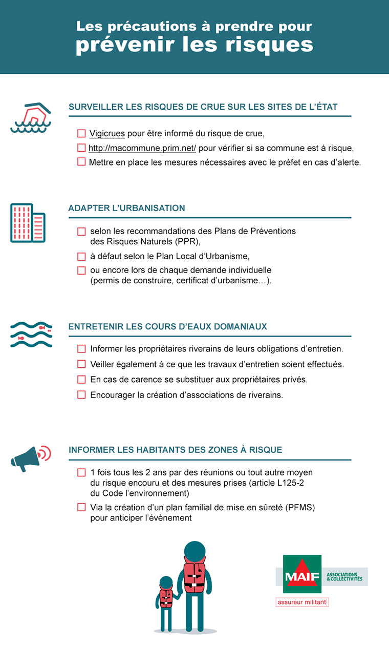 Risque d'inondation