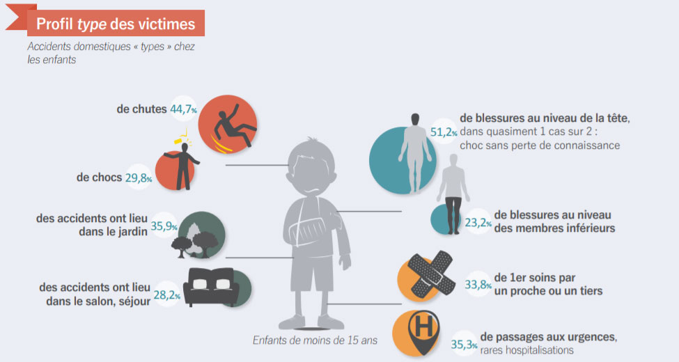 Barrière de sécurité et prévention des accidents domestique