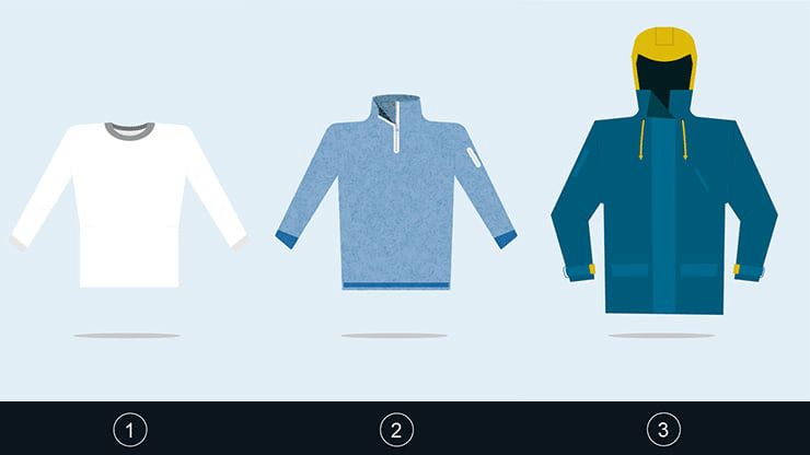 vêtements différents