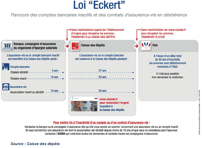 loi-eckert.png